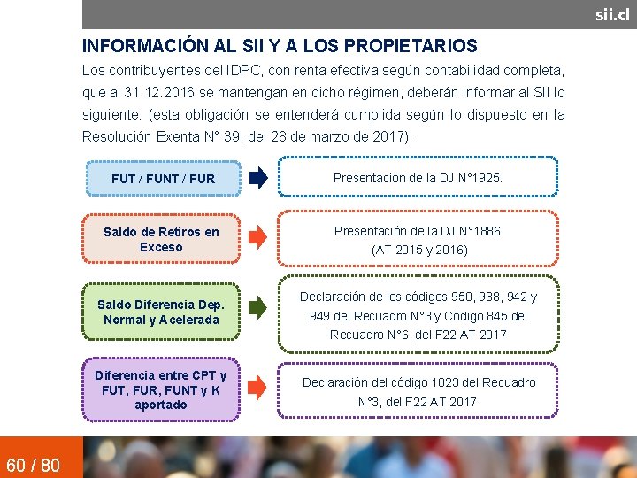 sii. cl INFORMACIÓN AL SII Y A LOS PROPIETARIOS Los contribuyentes del IDPC, con