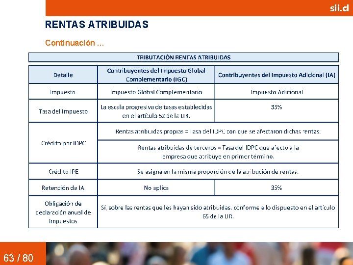 sii. cl RENTAS ATRIBUIDAS Continuación … 63 / 80 