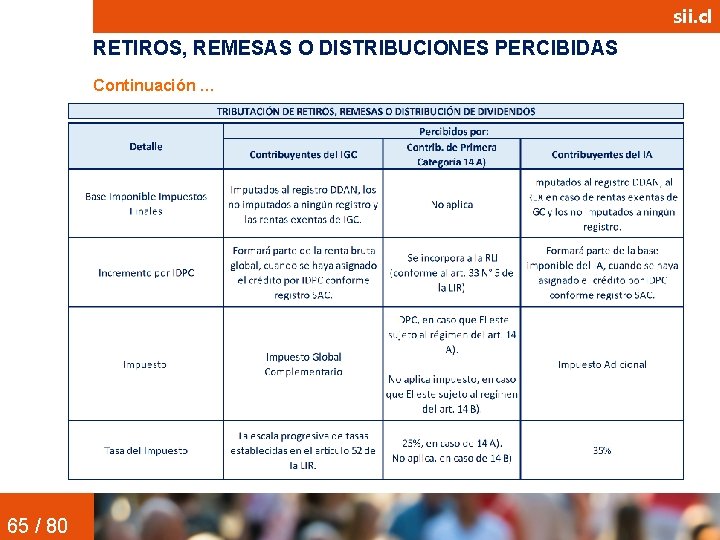 sii. cl RETIROS, REMESAS O DISTRIBUCIONES PERCIBIDAS Continuación … 65 / 80 