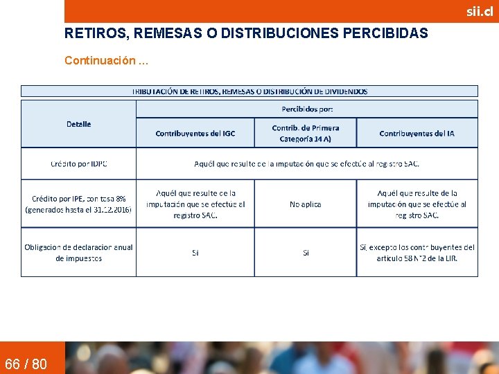 sii. cl RETIROS, REMESAS O DISTRIBUCIONES PERCIBIDAS Continuación … 66 / 80 