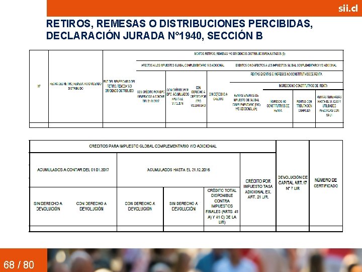 sii. cl RETIROS, REMESAS O DISTRIBUCIONES PERCIBIDAS, DECLARACIÓN JURADA N° 1940, SECCIÓN B 68