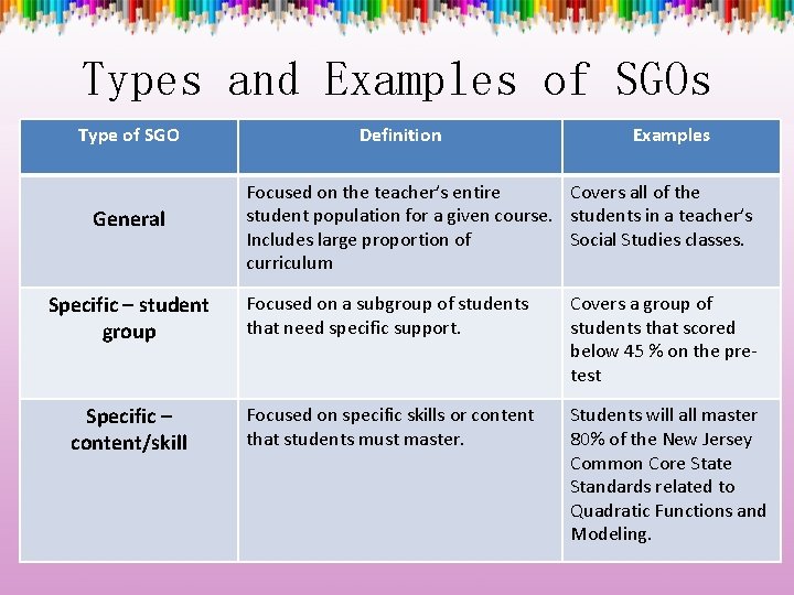 Types and Examples of SGOs Type of SGO General Definition Examples Focused on the