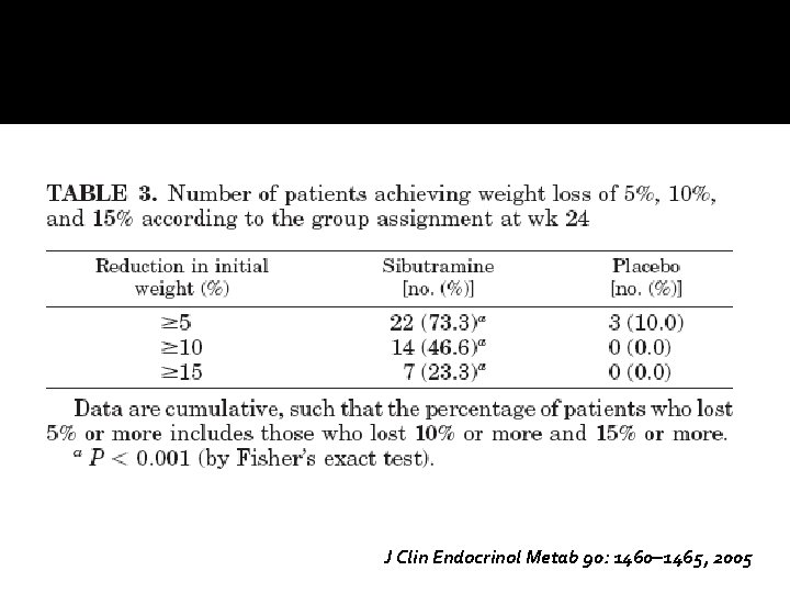 J Clin Endocrinol Metab 90: 1460– 1465, 2005 