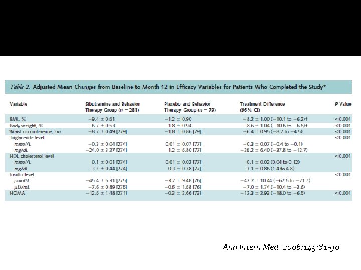 Ann Intern Med. 2006; 145: 81 -90. 