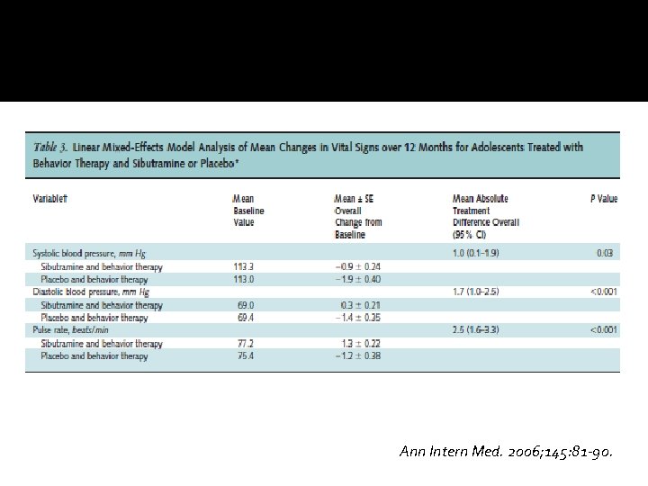 Ann Intern Med. 2006; 145: 81 -90. 