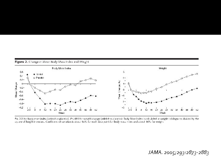 JAMA. 2005; 293: 2873 -2883 