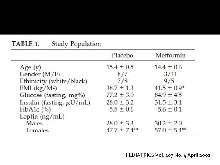 PEDIATRICS Vol. 107 No. 4 April 2001 