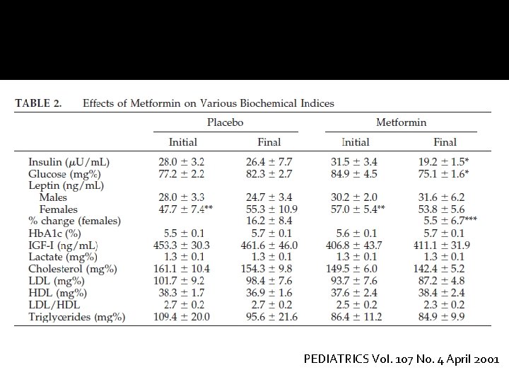 PEDIATRICS Vol. 107 No. 4 April 2001 