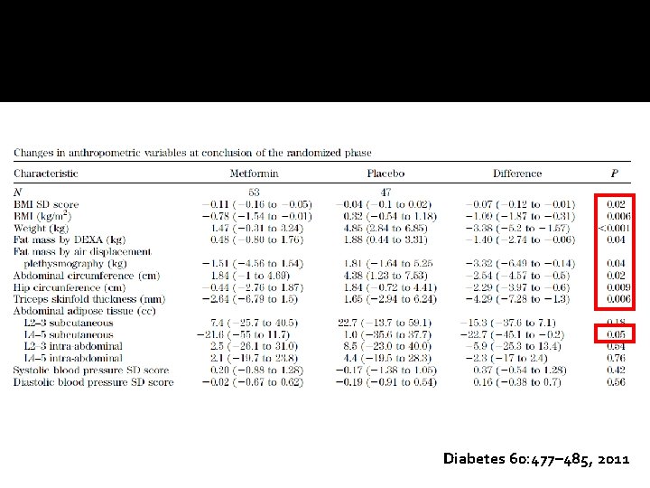 Diabetes 60: 477– 485, 2011 