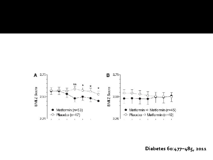 Diabetes 60: 477– 485, 2011 