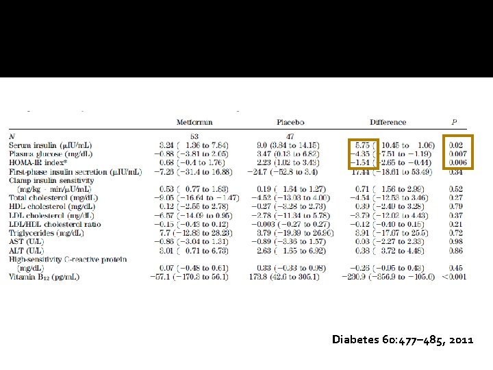 Diabetes 60: 477– 485, 2011 