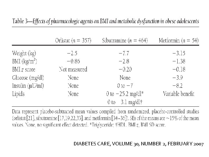 DIABETES CARE, VOLUME 30, NUMBER 2, FEBRUARY 2007 