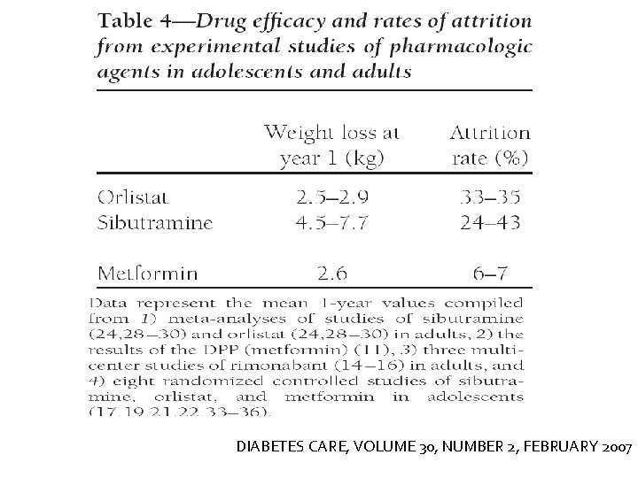 DIABETES CARE, VOLUME 30, NUMBER 2, FEBRUARY 2007 