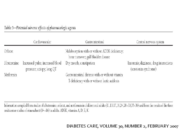 DIABETES CARE, VOLUME 30, NUMBER 2, FEBRUARY 2007 