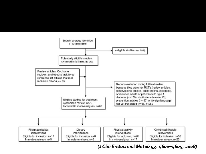 (J Clin Endocrinol Metab 93: 4600– 4605, 2008) 