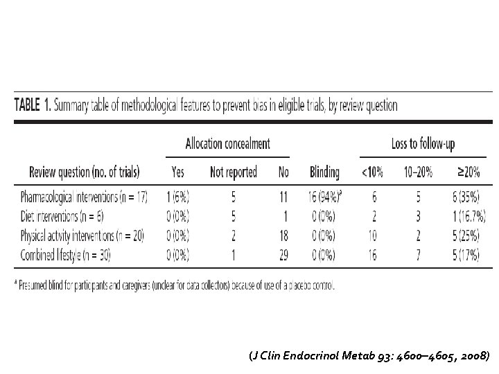 (J Clin Endocrinol Metab 93: 4600– 4605, 2008) 