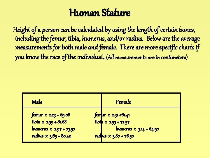 Human Stature Height of a person can be calculated by using the length of