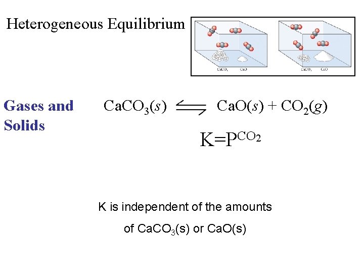 Heterogeneous Equilibrium Gases and Solids Ca. CO 3(s) Ca. O(s) + CO 2(g) K=PCO