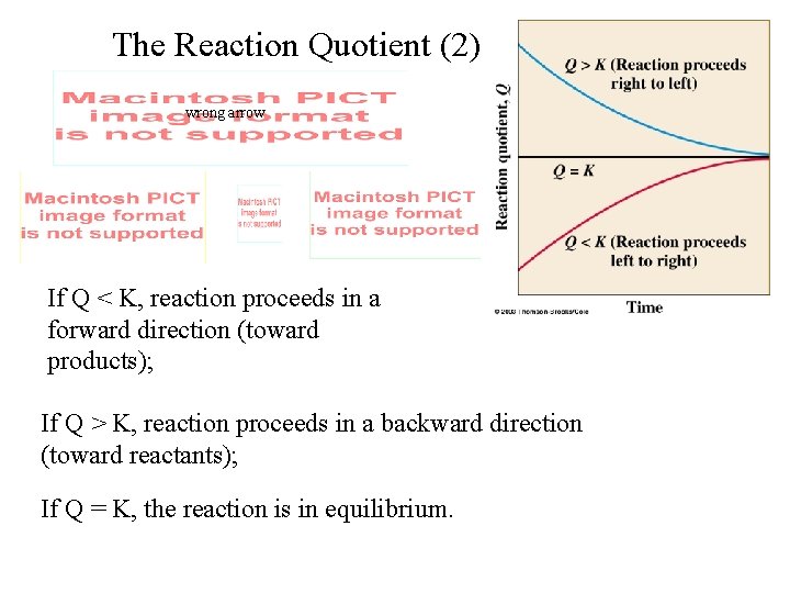 The Reaction Quotient (2) wrong arrow If Q < K, reaction proceeds in a
