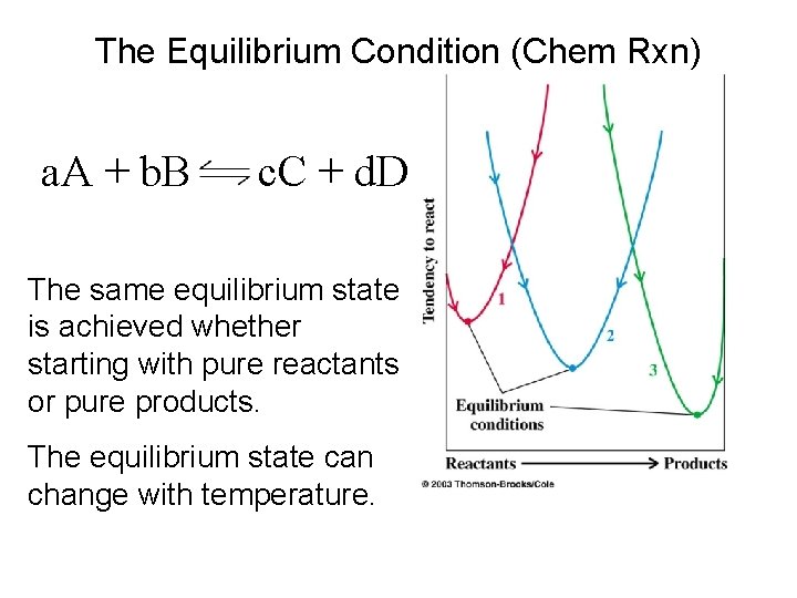The Equilibrium Condition (Chem Rxn) a. A + b. B c. C + d.