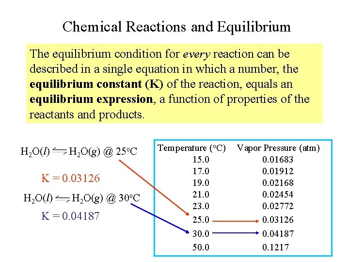 Chemical Reactions and Equilibrium The equilibrium condition for every reaction can be described in