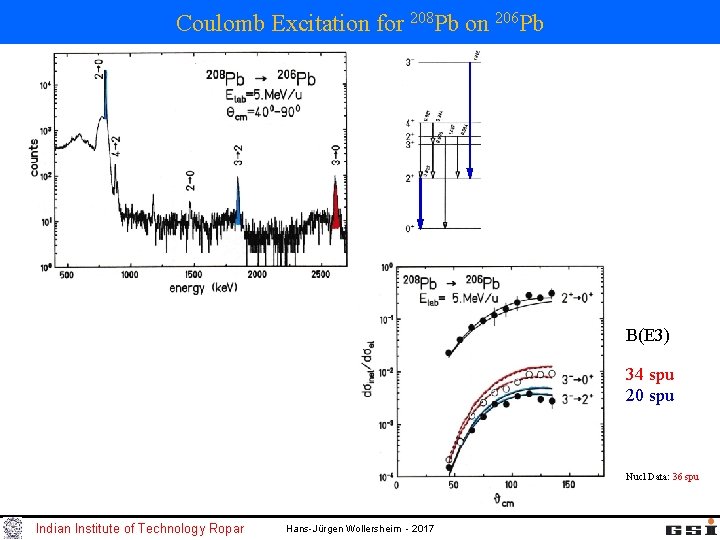 Coulomb Excitation for 208 Pb on 206 Pb B(E 3) 34 spu 20 spu