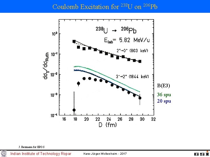 Coulomb Excitation for 238 U on 206 Pb B(E 3) 36 spu 20 spu