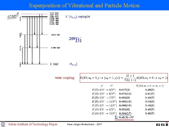 Superposition of Vibrational and Particle Motion septuplet 209 Bi weak coupling: Σ: Indian Institute