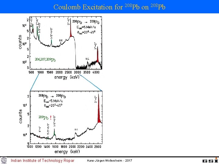 Coulomb Excitation for 208 Pb on 208 Pb 206, 207, 209 Pb ! Indian
