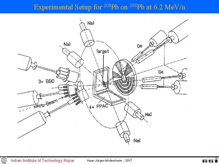 Experimental Setup for 208 Pb on 208 Pb at 6. 2 Me. V/u Indian