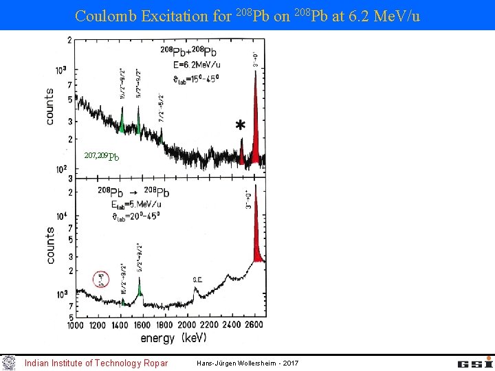 Coulomb Excitation for 208 Pb on 208 Pb at 6. 2 Me. V/u 207,