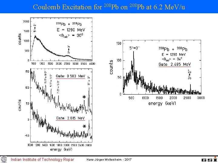 Coulomb Excitation for 208 Pb on 208 Pb at 6. 2 Me. V/u Indian