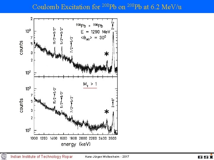 Coulomb Excitation for 208 Pb on 208 Pb at 6. 2 Me. V/u Indian