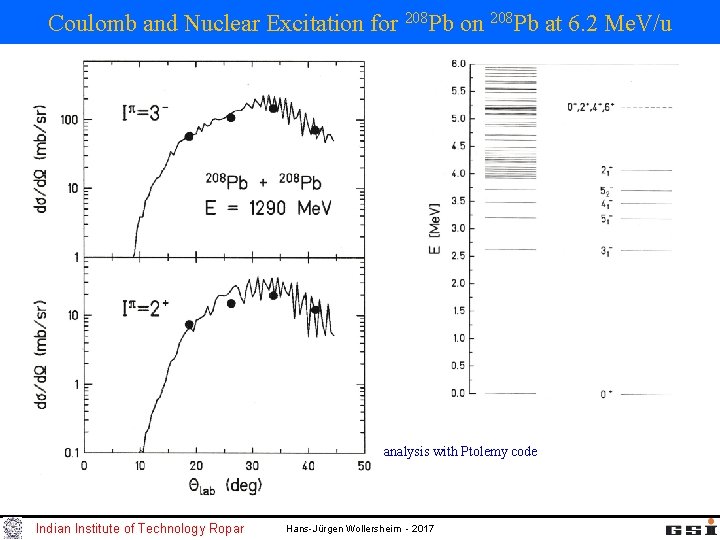 Coulomb and Nuclear Excitation for 208 Pb on 208 Pb at 6. 2 Me.
