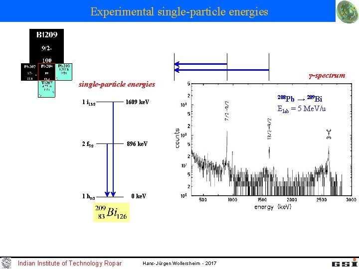 Experimental single-particle energies γ-spectrum single-particle energies 1 i 13/2 1609 ke. V 2 f