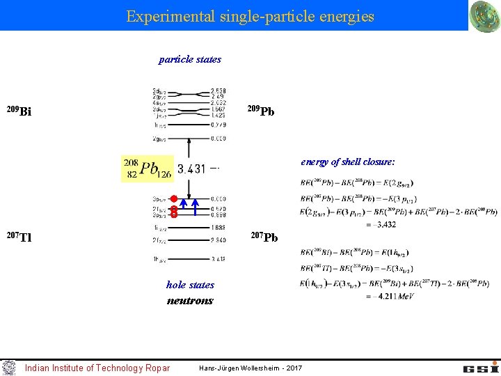 Experimental single-particle energies particle states 209 Bi 2 f 7/2 1609 ke. V 896