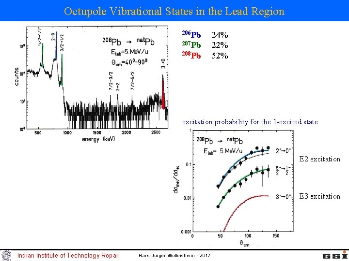 Octupole Vibrational States in the Lead Region 206 Pb 24% 207 Pb 22% 208