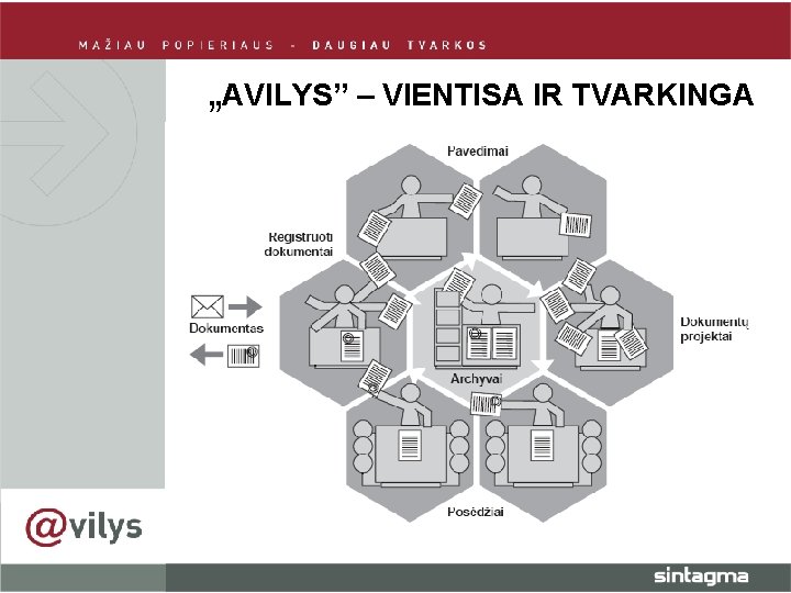 „AVILYS” – VIENTISA IR TVARKINGA 