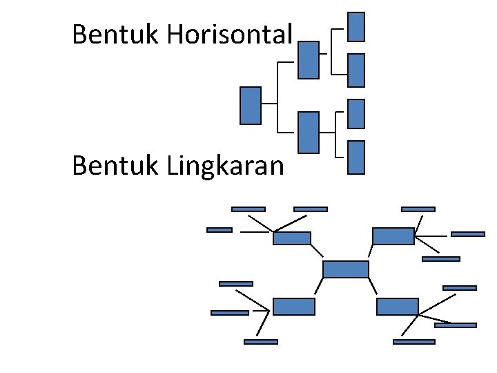 Bentuk Horisontal Bentuk Lingkaran 