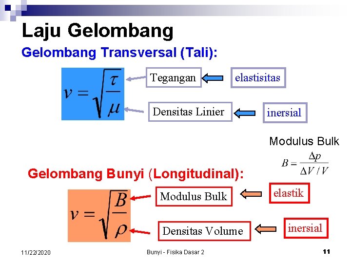 Laju Gelombang Transversal (Tali): Tegangan elastisitas Densitas Linier inersial Modulus Bulk Gelombang Bunyi (Longitudinal):