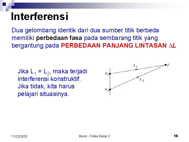 Interferensi Dua gelombang identik dari dua sumber titik berbeda memiliki perbedaan fasa pada sembarang