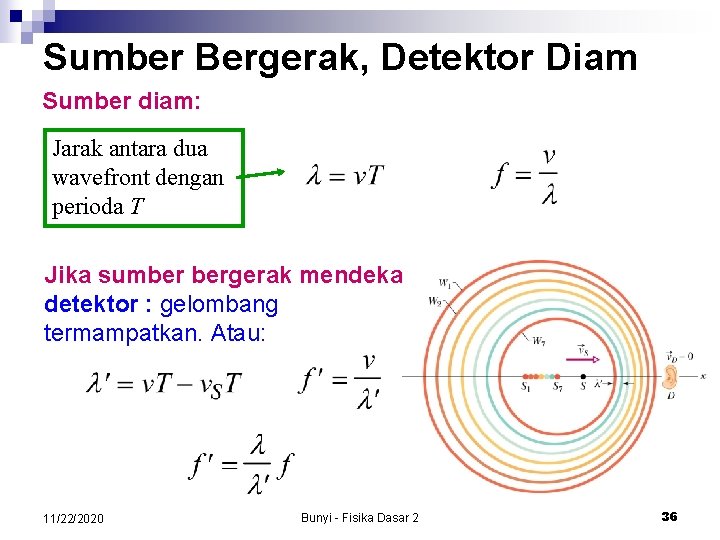 Sumber Bergerak, Detektor Diam Sumber diam: Jarak antara dua wavefront dengan perioda T Jika