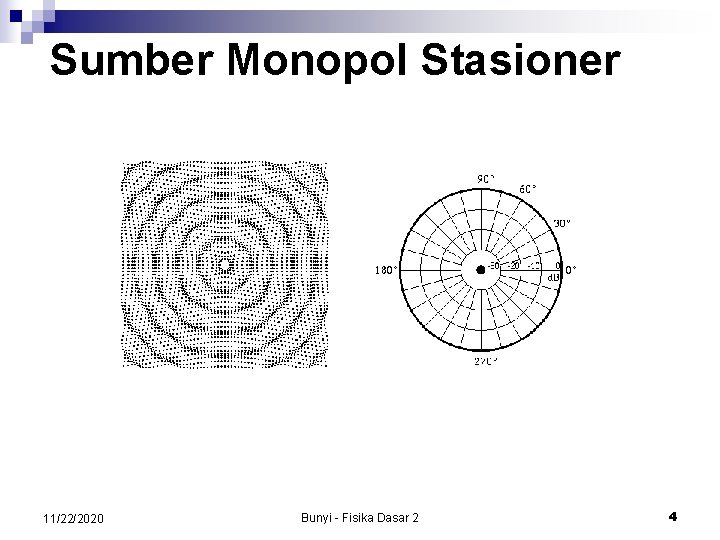 Sumber Monopol Stasioner 11/22/2020 Bunyi - Fisika Dasar 2 4 