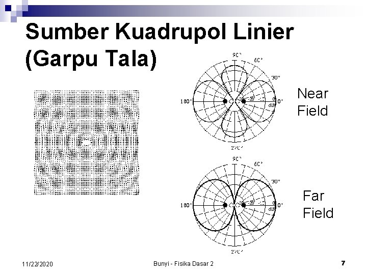 Sumber Kuadrupol Linier (Garpu Tala) Near Field Far Field 11/22/2020 Bunyi - Fisika Dasar