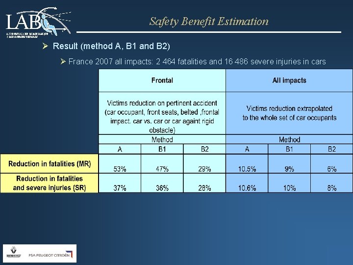 LAB 25° Safety Benefit Estimation t ACCIDENTOLOGIE, BIOMECANIQUE, COMPORTEMENT HUMAIN Ø Result (method A,