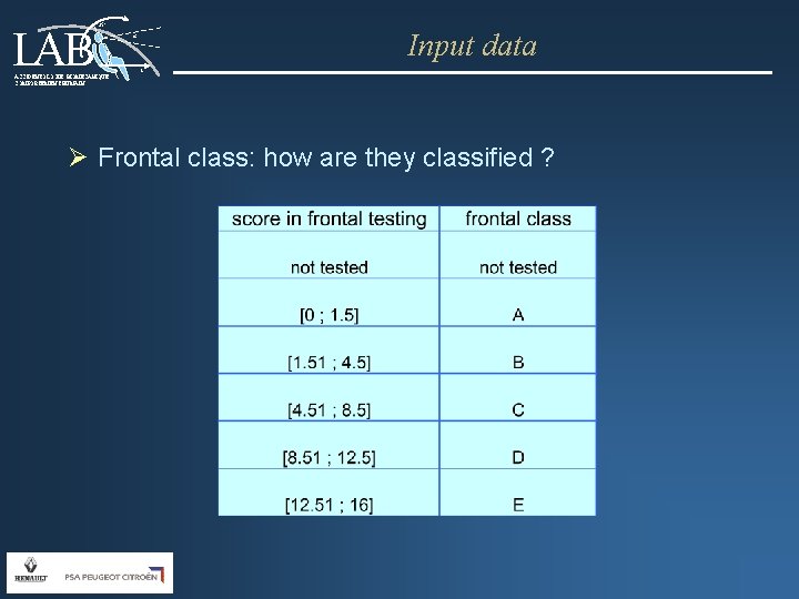 LAB 25° Input data t ACCIDENTOLOGIE, BIOMECANIQUE, COMPORTEMENT HUMAIN Ø Frontal class: how are