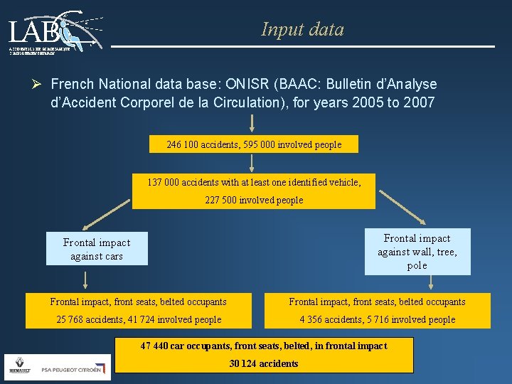 LAB 25° Input data t ACCIDENTOLOGIE, BIOMECANIQUE, COMPORTEMENT HUMAIN Ø French National data base: