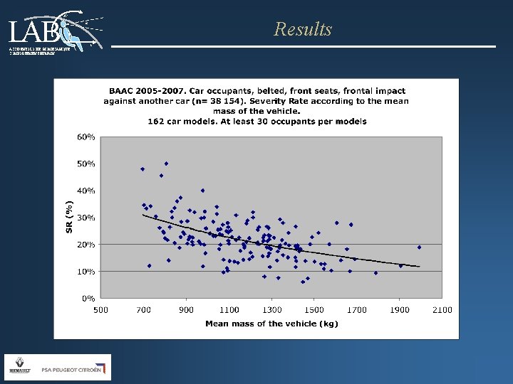 LAB 25° ACCIDENTOLOGIE, BIOMECANIQUE, COMPORTEMENT HUMAIN Results t 