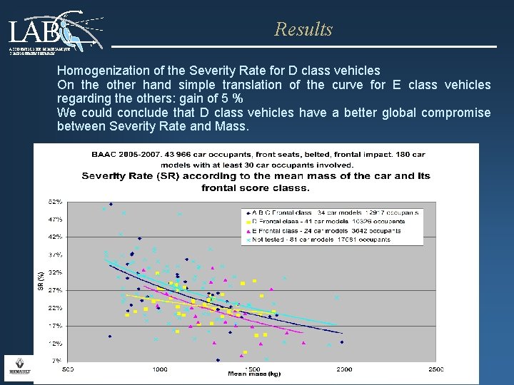 LAB 25° Results t ACCIDENTOLOGIE, BIOMECANIQUE, COMPORTEMENT HUMAIN Homogenization of the Severity Rate for