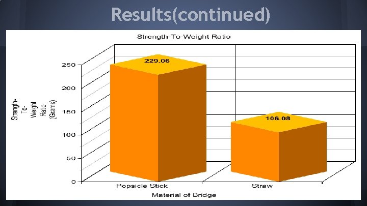 Results(continued) 